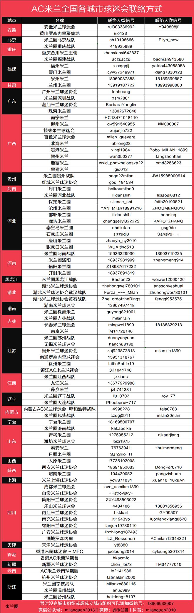意媒丨莫德里奇已与阿莫林交流