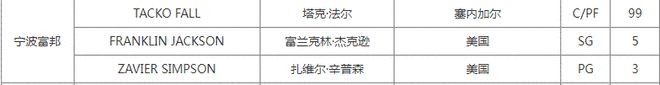 NFL名记曝猛料：勒布朗将加盟热火 只因高尔夫？