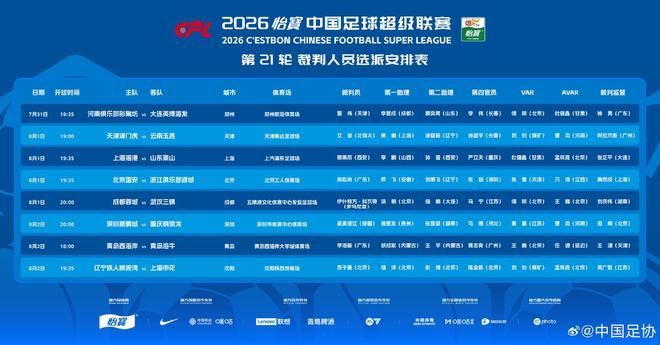 足球圈地震!多国足协联合炮轰国际足联最近足球圈闹出一件大事,说出来你可能不信——国际足联被它的“下属们”集体开炮了