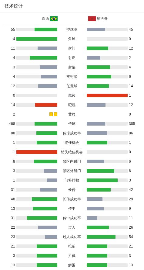 唐·尼尔森去世,曾三次当选最佳教练,为中国球员打开NBA大门